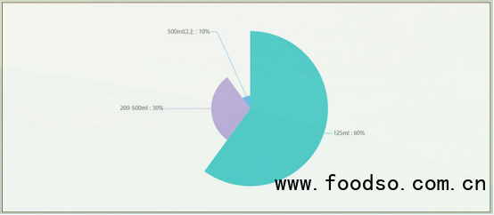 中國養(yǎng)生酒市場最新研究：預(yù)計2025年行業(yè)規(guī)模可達600億元